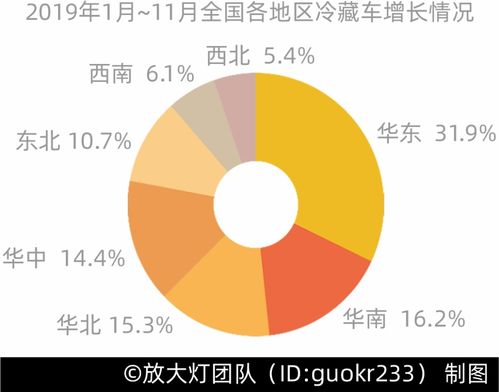 三文魚背后，你所不知道的冷鏈?zhǔn)称蜂N售